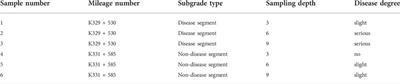 Experimental study of the particle agglomeration on its mechanical properties of collapsible loess